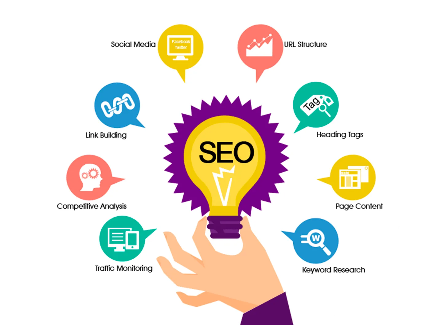 How SEO Powers Digital Marketing for Startups 2025