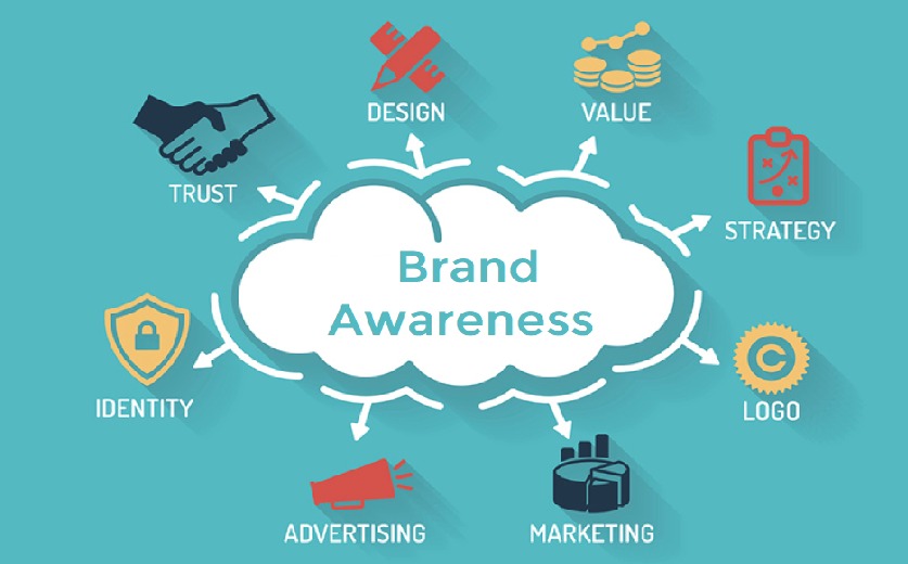 SEO for Brand Awareness - Purpose Path